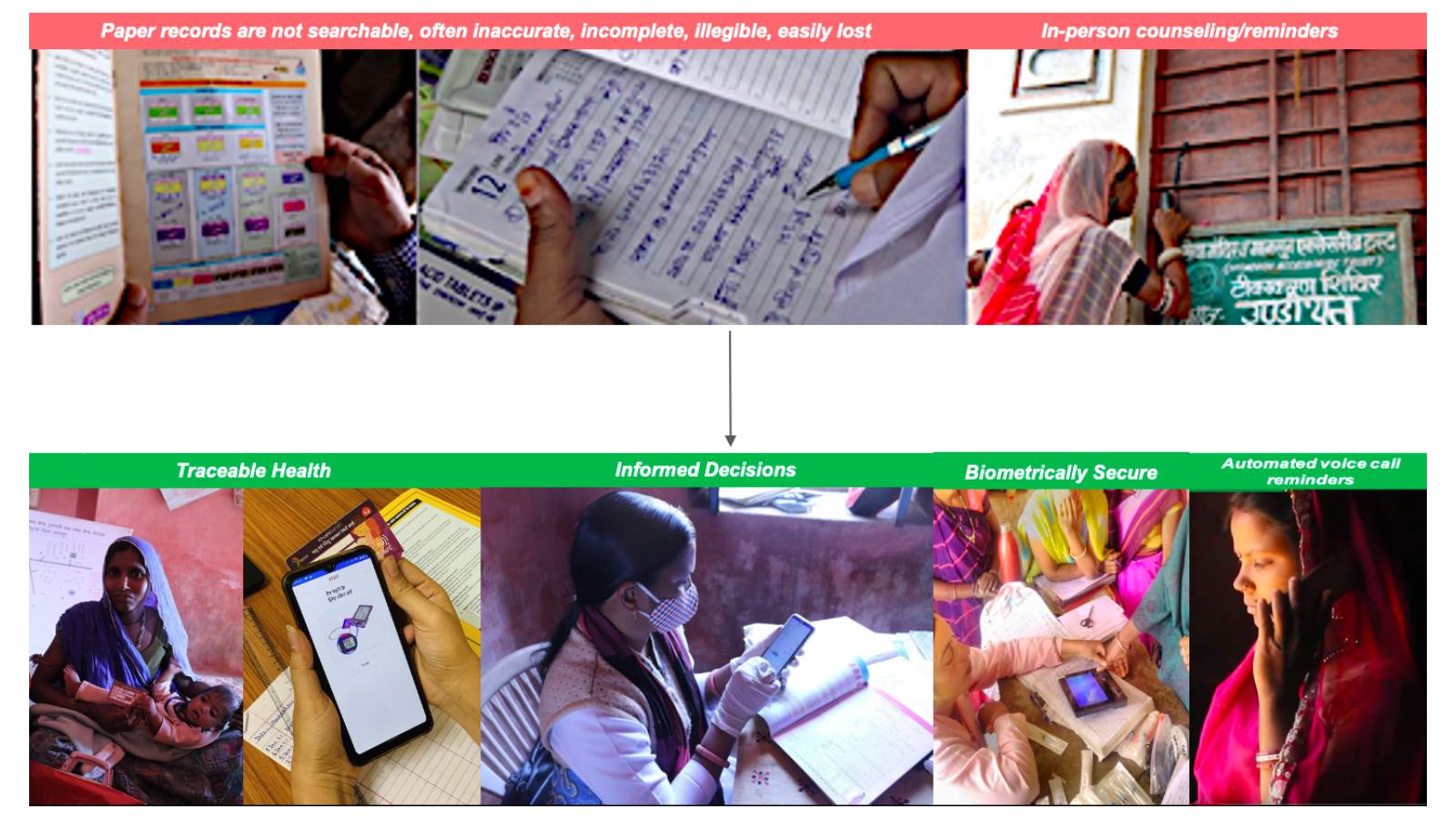 Digitally empowering Community Health Workers